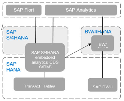 sapitech